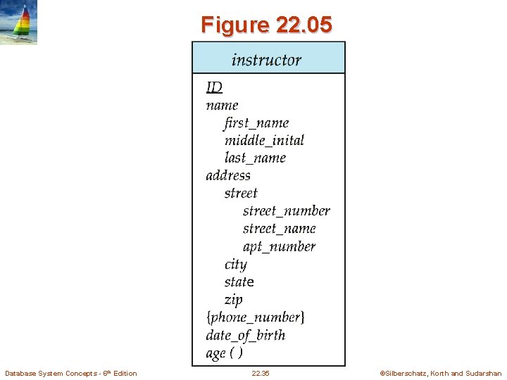 Figure 22. 05 Database System Concepts - 6 th Edition 22. 35 ©Silberschatz, Korth