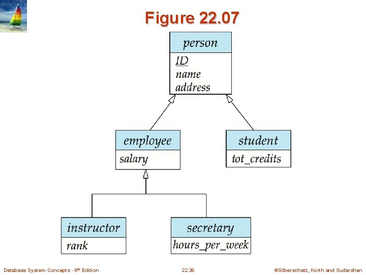 Figure 22. 07 Database System Concepts - 6 th Edition 22. 36 ©Silberschatz, Korth