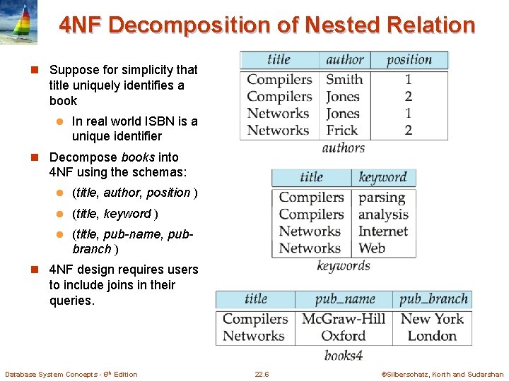 4 NF Decomposition of Nested Relation n Suppose for simplicity that title uniquely identifies