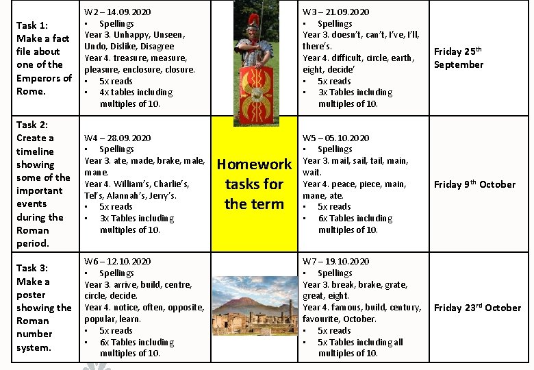 Task 1: Make a fact file about one of the Emperors of Rome. W
