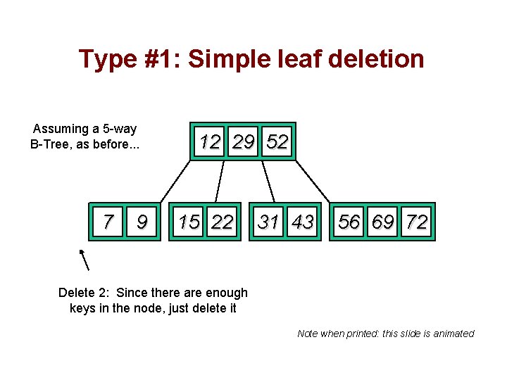 Type #1: Simple leaf deletion Assuming a 5 -way B-Tree, as before. . .