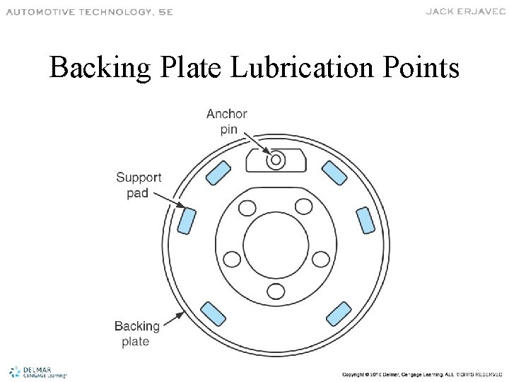 Backing Plate Lubrication Points 