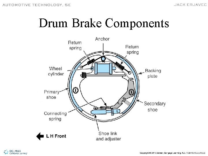 Drum Brake Components 