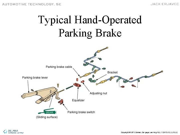 Typical Hand-Operated Parking Brake 