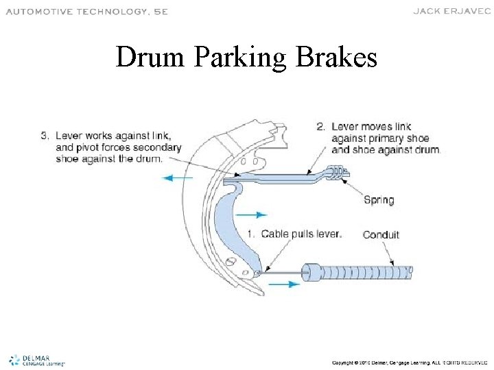 Drum Parking Brakes 