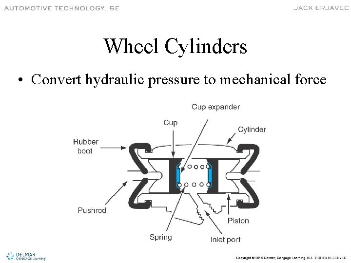 Wheel Cylinders • Convert hydraulic pressure to mechanical force 