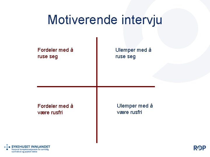 Motiverende intervju Fordeler med å ruse seg Fordeler med å være rusfri Ulemper med