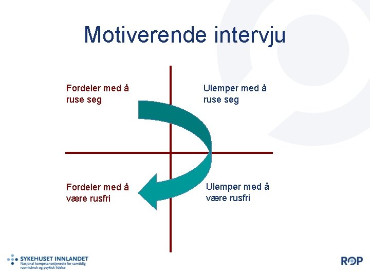 Motiverende intervju Fordeler med å ruse seg Fordeler med å være rusfri Ulemper med