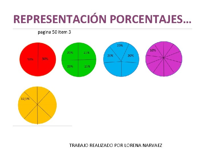 REPRESENTACIÓN PORCENTAJES… TRABAJO REALIZADO POR LORENA NARVAEZ 