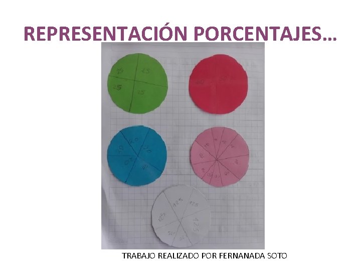 REPRESENTACIÓN PORCENTAJES… TRABAJO REALIZADO POR FERNANADA SOTO 