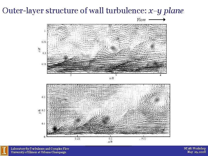 Outer-layer structure of wall turbulence: x y plane Flow Laboratory for Turbulence and Complex