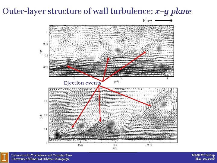 Outer-layer structure of wall turbulence: x y plane Flow Ejection events Laboratory for Turbulence