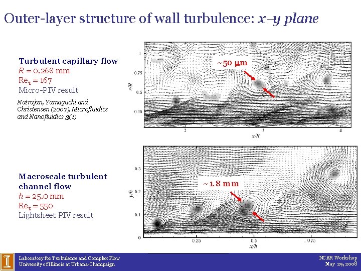 Outer-layer structure of wall turbulence: x y plane Turbulent capillary flow R = 0.