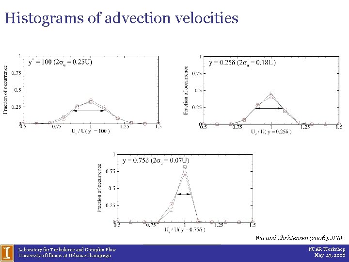 Histograms of advection velocities Wu and Christensen (2006), JFM Laboratory for Turbulence and Complex