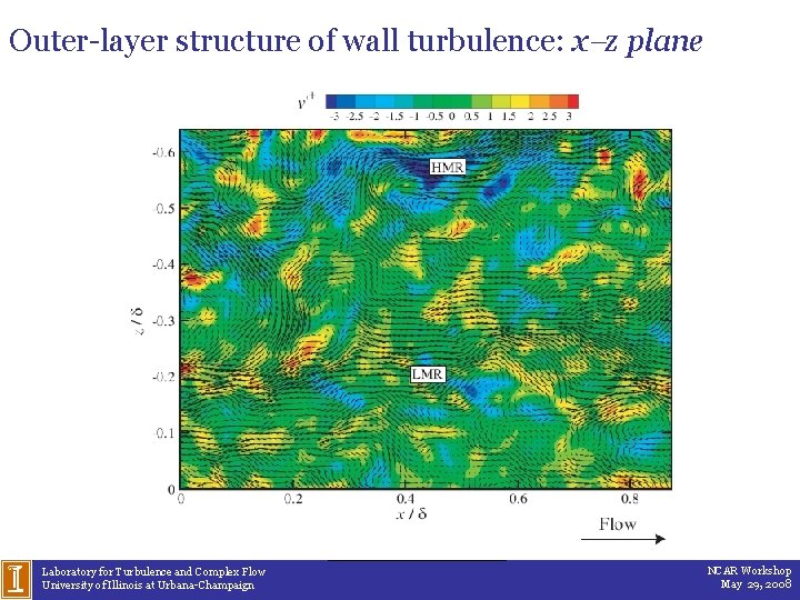 Outer-layer structure of wall turbulence: x z plane Laboratory for Turbulence and Complex Flow