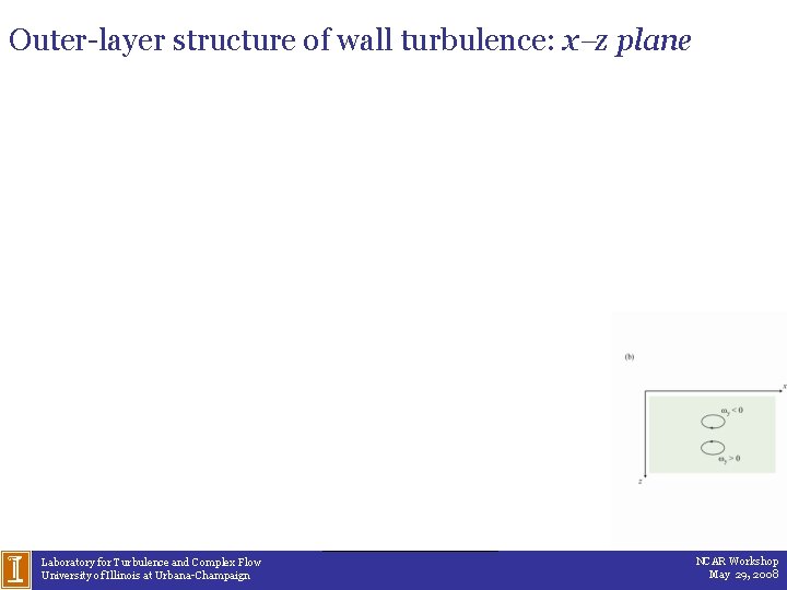 Outer-layer structure of wall turbulence: x z plane Laboratory for Turbulence and Complex Flow