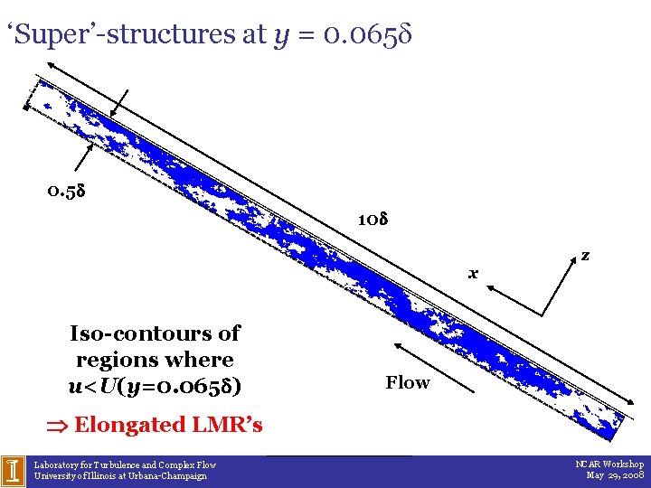‘Super’-structures at y = 0. 065 d 0. 5 d 10 d z x
