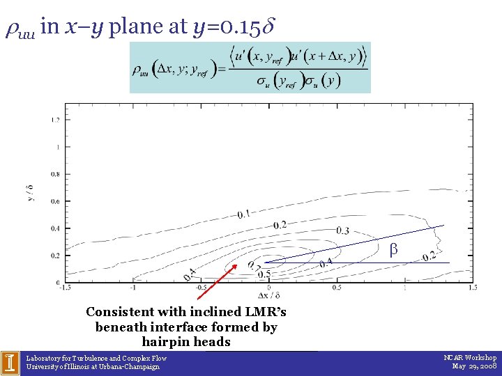 ruu in x–y plane at y=0. 15 d Consistent with inclined LMR’s beneath interface
