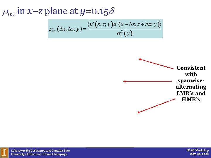 ruu in x–z plane at y=0. 15 d Consistent with spanwisealternating LMR’s and HMR’s