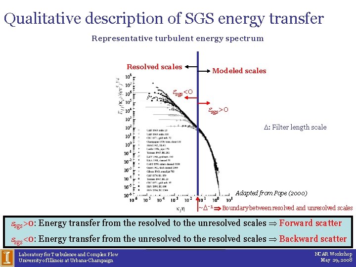 Qualitative description of SGS energy transfer Representative turbulent energy spectrum Resolved scales Modeled scales