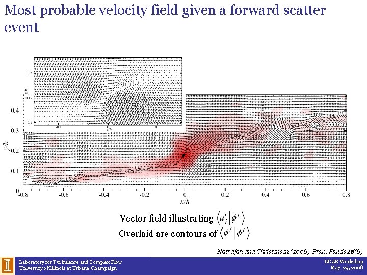 Most probable velocity field given a forward scatter event Vector field illustrating Overlaid are
