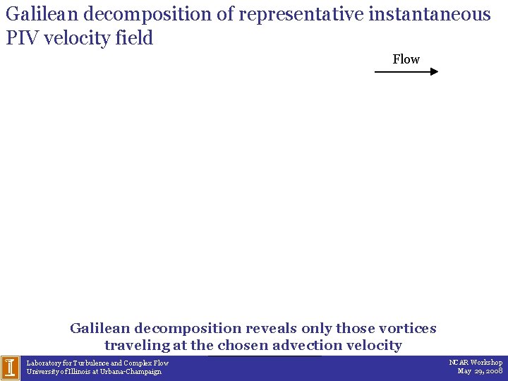 Galilean decomposition of representative instantaneous PIV velocity field Flow Galilean decomposition reveals only those
