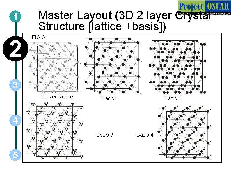 1 2 Master Layout (3 D 2 layer Crystal Structure [lattice +basis]) FIG 6: