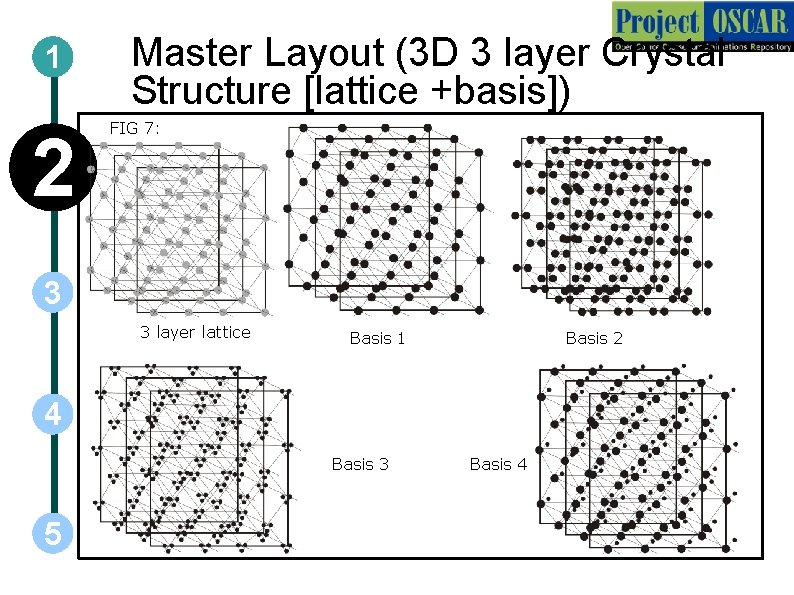 1 2 Master Layout (3 D 3 layer Crystal Structure [lattice +basis]) FIG 7: