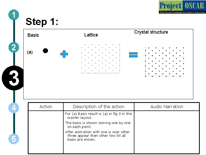 1 Step 1: Lattice Basis 2 Crystal structure (a) 3 4 Action Description of