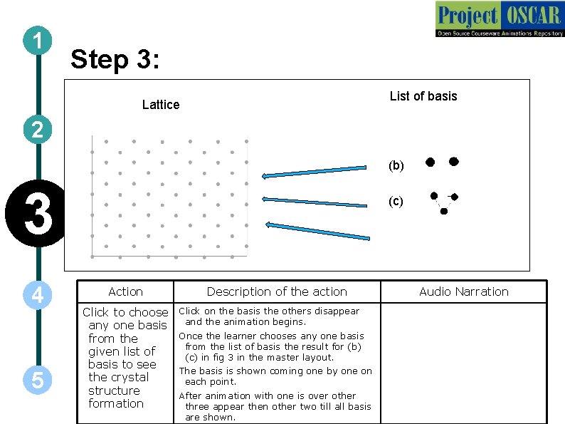 1 Step 3: List of basis Lattice 2 (b) 3 4 5 (c) Action