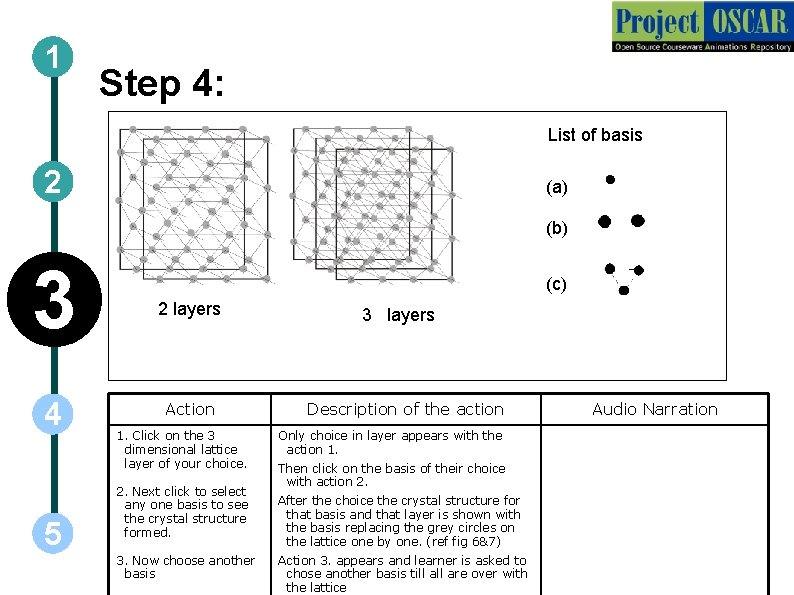 1 Step 4: List of basis 2 (a) (b) 3 4 5 (c) 2