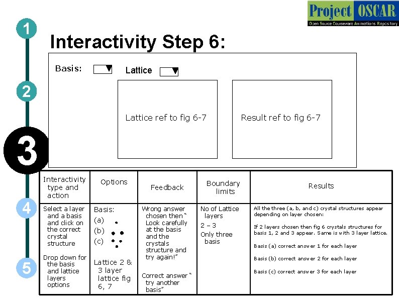 1 Interactivity Step 6: Basis: Lattice 2 Lattice ref to fig 6 -7 Result