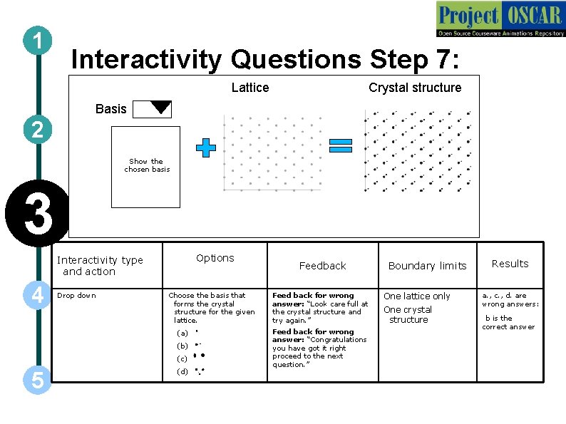 1 Interactivity Questions Step 7: Lattice Crystal structure Basis 2 Show the chosen basis