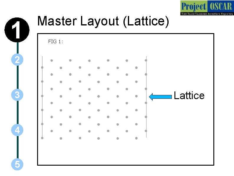 1 Master Layout (Lattice) FIG 1: 2 3 4 5 Lattice 