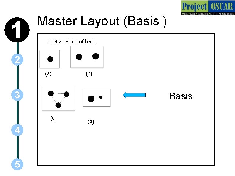 1 Master Layout (Basis ) FIG 2: A list of basis 2 (a) (b)