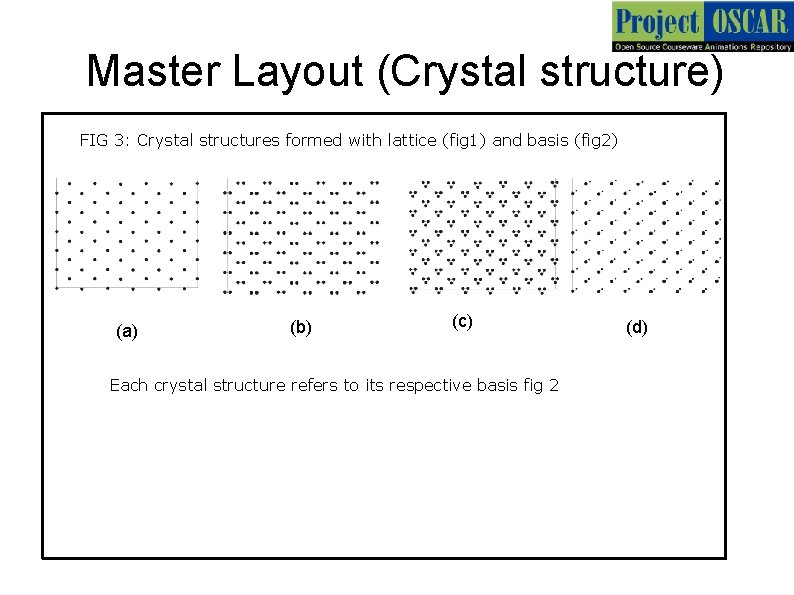 Master Layout (Crystal structure) FIG 3: Crystal structures formed with lattice (fig 1) and