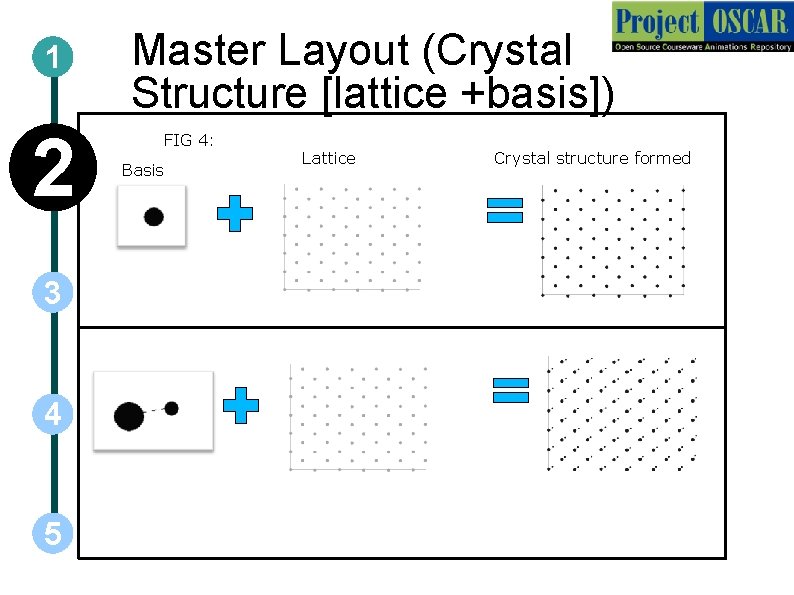 1 2 3 4 5 Master Layout (Crystal Structure [lattice +basis]) FIG 4: Basis