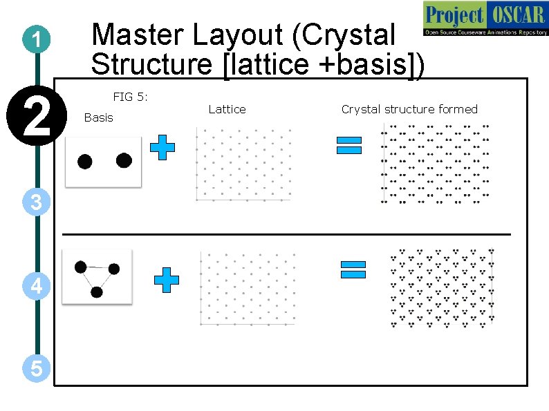 1 2 3 4 5 Master Layout (Crystal Structure [lattice +basis]) FIG 5: Basis