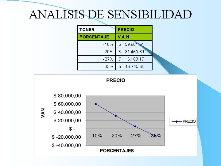 ANALISIS DE SENSIBILIDAD TONER PRECIO PORCENTAJE V. A. N -10% $ 59. 601, 54