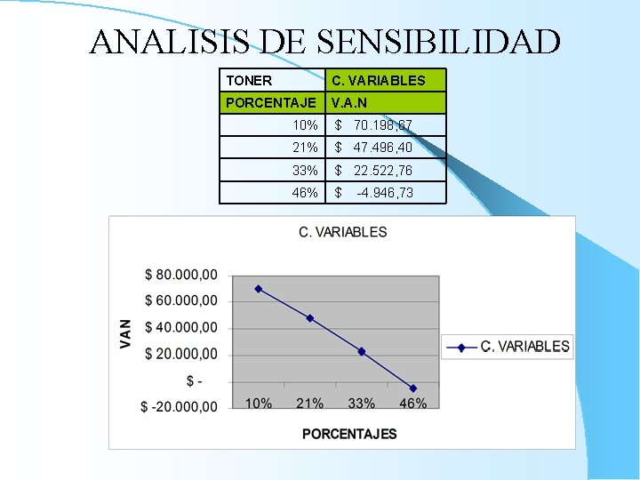 ANALISIS DE SENSIBILIDAD TONER C. VARIABLES PORCENTAJE V. A. N 10% $ 70. 198,