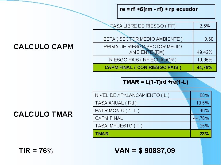 re = rf +ß(rm - rf) + rp ecuador TASA LIBRE DE RIESGO (