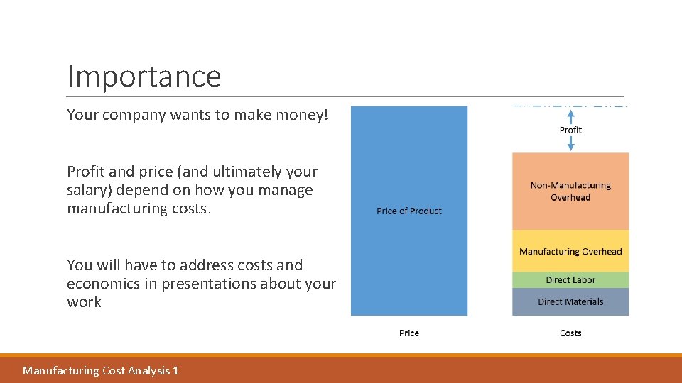 Importance Your company wants to make money! Profit and price (and ultimately your salary) Importance Your company wants to make money! Profit and price (and ultimately your salary)