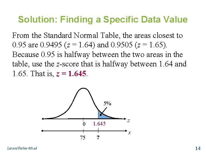 Solution: Finding a Specific Data Value From the Standard Normal Table, the areas closest