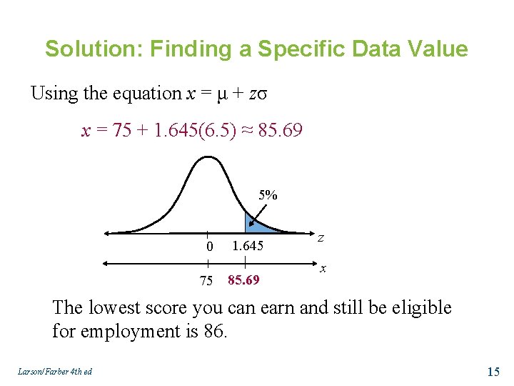 Solution: Finding a Specific Data Value Using the equation x = μ + zσ
