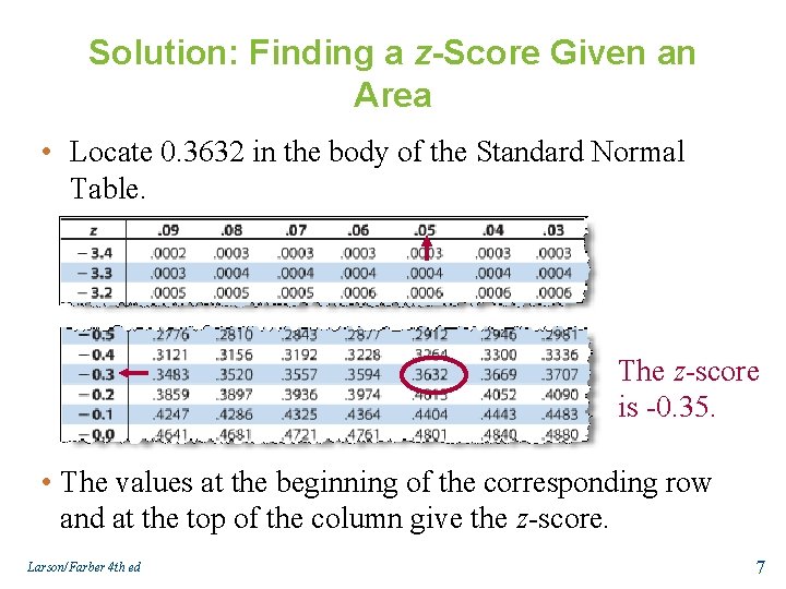 Solution: Finding a z-Score Given an Area • Locate 0. 3632 in the body