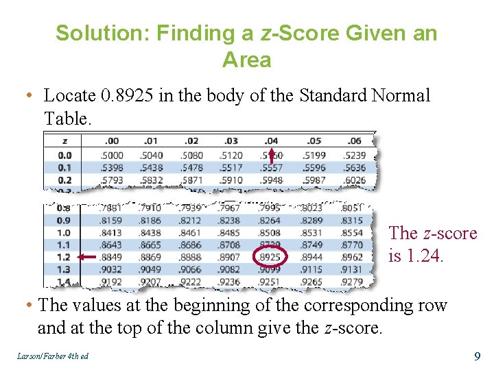 Solution: Finding a z-Score Given an Area • Locate 0. 8925 in the body