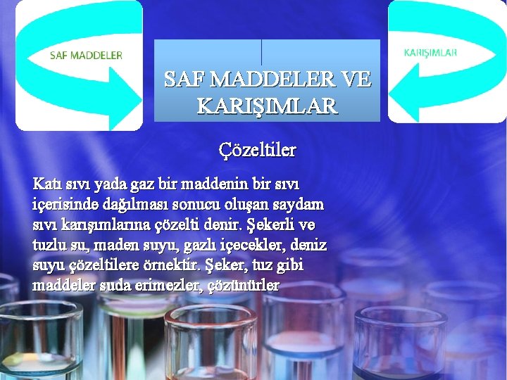 SAF MADDELER VE KARIŞIMLAR Çözeltiler Katı sıvı yada gaz bir maddenin bir sıvı içerisinde