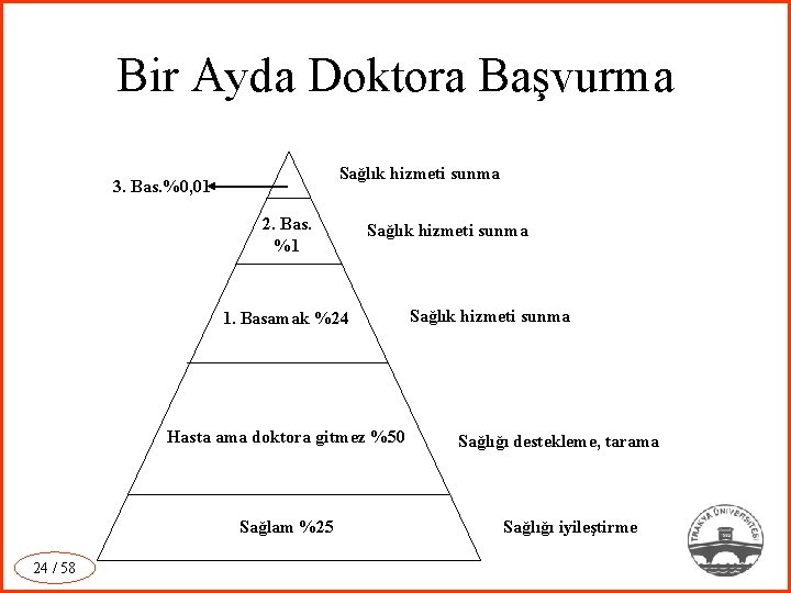 Bir Ayda Doktora Başvurma Sağlık hizmeti sunma 3. Bas. %0, 01 2. Bas. %1