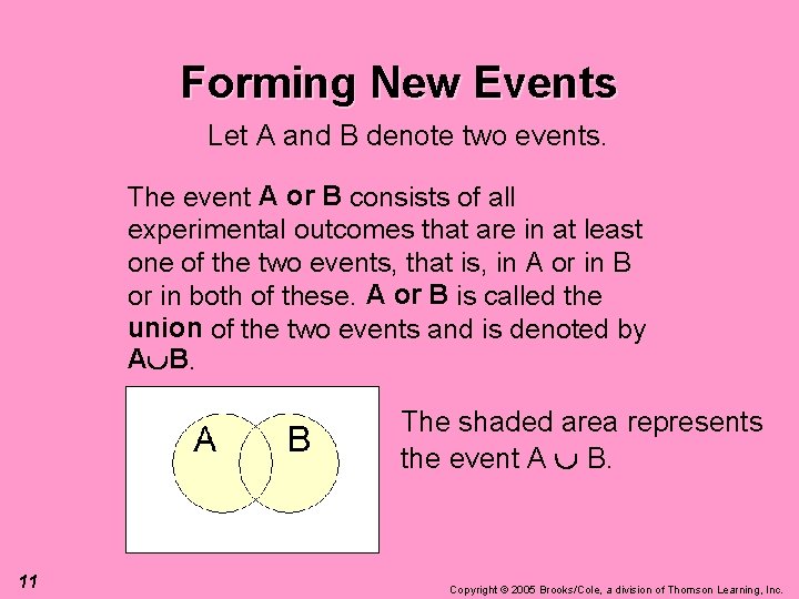 Forming New Events Let A and B denote two events. The event A or