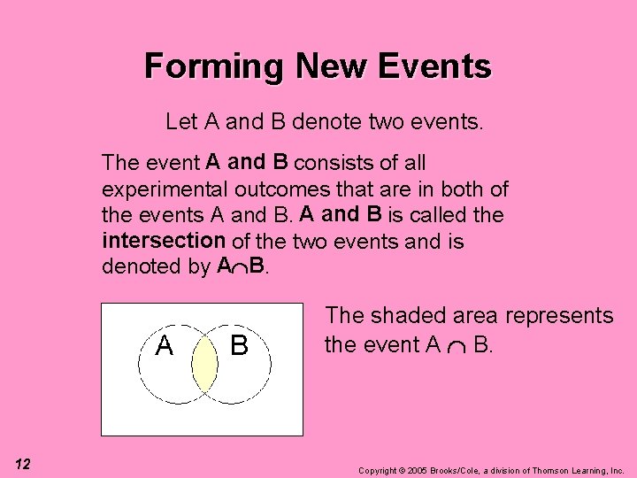 Forming New Events Let A and B denote two events. The event A and